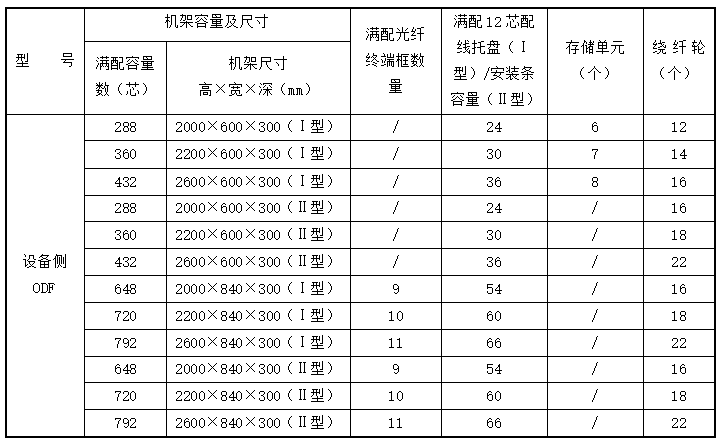 2.2设备侧ODF.png