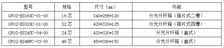 3.1金属分光分纤箱.png