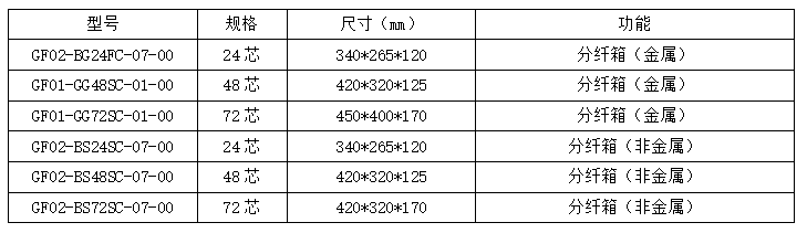 3.2成端型光缆分纤箱.png