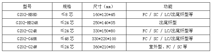 4.1壁挂式终端盒.png