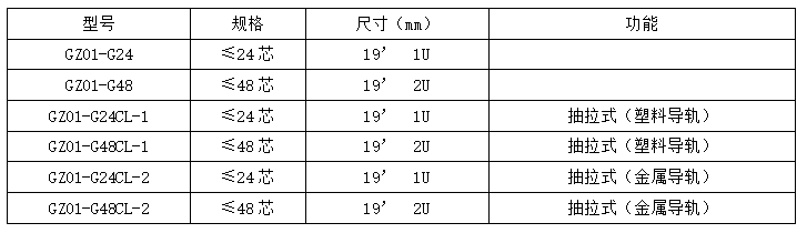 4.2机架式终端盒.png