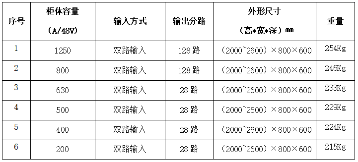 12.1直流列头柜.png