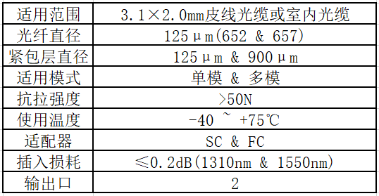 光纤面板.png