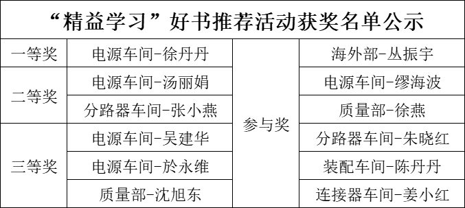 精益学习好书推荐获奖名单.png